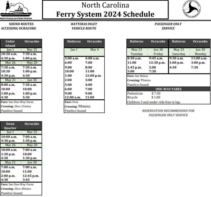 North Carolina Ferry Schedule issued provisionally, Enhances Key Routes